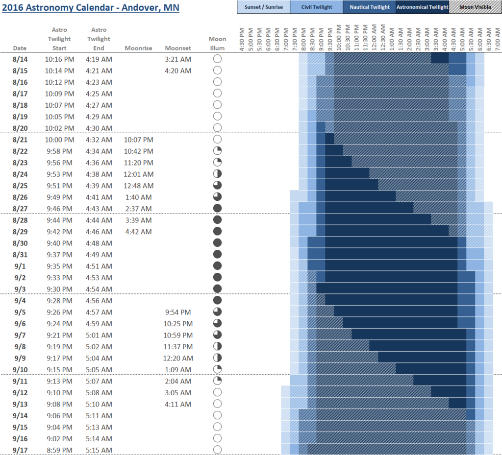 excel-astronomy-calendar-mike-s-hobbies